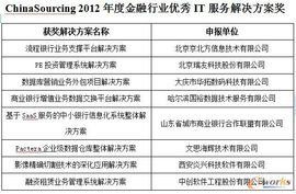 第四屆中國(guó)軟件與信息服務(wù)外包產(chǎn)業(yè)年會(huì)在濟(jì)南召開，拓步ERP引領(lǐng)行業(yè)新趨勢(shì)